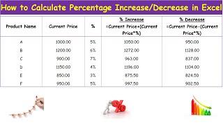 How to Calculate Percentage Increase/Decrease in Excel - New price