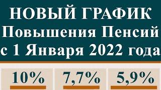 Новый График Повышения Пенсий с 1 Января 2022 года