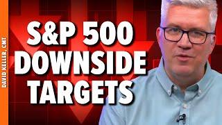 S&P 500 Selloff: Bearish Rotation & Key Downside Targets!