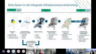 KIVI-afdeling Elektrotechniek E-Lunchsessie: Visie Netbeheerders op het toekomstig energiesysteem