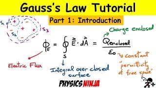 Gauss's Law - Introduction  (Part 1/5)