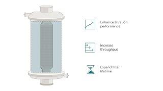 Sterile Filtration Animation