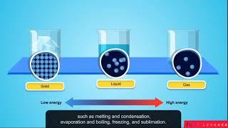 Effects of heat on matter