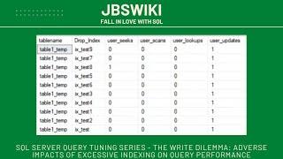 SQL Server Query Tuning Series - Adverse Impacts of Excessive Indexing on Query Performance@jbswiki