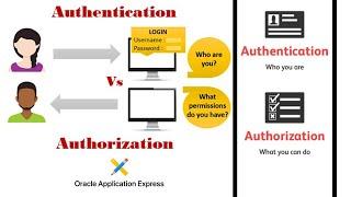 Custom Authentication and Authorization using ORACLE APEX