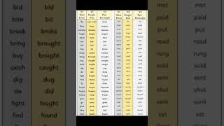 3 Form Of The Verb ||Easy Verbs