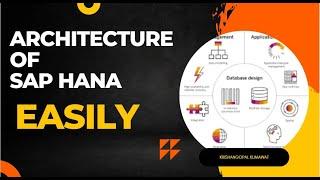 Architecture of SAP HANA Session 1