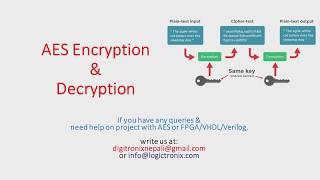 AES(Advanced Encryption Standard) Encryption/Decryption Algorithm Overview with VHDL/Verilog