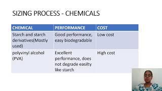 FABRIC COSTING 4- WOVEN FABRIC - SIZING COST CALCULATION