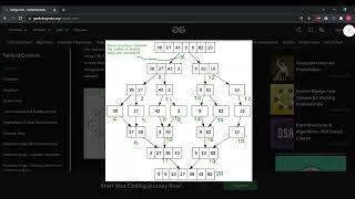 Merge sort algorithm explained