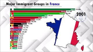 Largest Immigrant groups in France