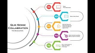 Qlik Sense Collaboration Backend Script