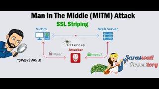 How to Intercept SSL Traffic using MITM SSL Striping Attack from Ettercap? | Saraswati Repository