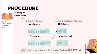 Let’s imagine: The abstractness of an iconic text and processing of semantic mismatch