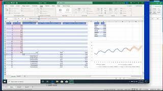 Time Series Forecast Using Forecast Sheet in Excel