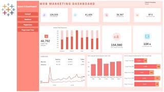Tableau Advance Dashboard Design Tutorial Step by Step | Tableau Web Marketing Sales Dashboard
