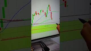 NIFTY FMCG  Weekly Strong Demand Zone / 125 Min Time Frame Entry Stop Loss / Education purpose