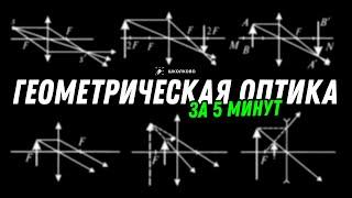 Вся геометрическая оптика за 5 минут