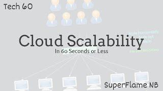 Cloud Scalability in 60 Seconds