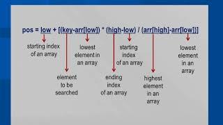 INTERPOLATION SEARCH