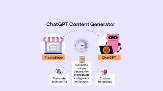 ChatGPT Content Generator v.1.1.3 - PrestaShop module
