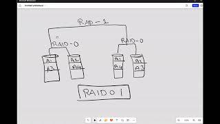 Raid level in AIX ( LVM Part 8 )