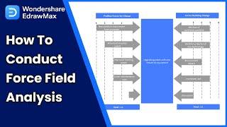 How to Conduct Force Field Analysis