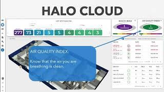 HALO Smart Sensor Cloud Dashboard Overview