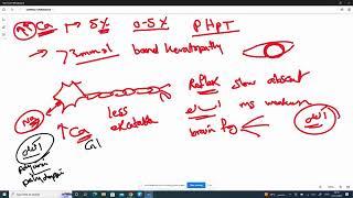 محاضرة للأطباء... ارتفاع الكالسيوم أسبابه وعلاجه Hypercalcemia