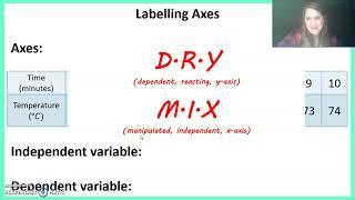 Graphing: Labeling Axes