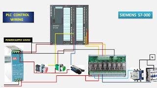 SIEMENS S7-300 PLC DI/DO control wiring.#siemens #simaticmanager