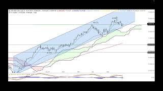 DAX - Korrektur wohl beendet, Hochlauf bis 19.000 Punkte? - ING MARKETS Morning Call 03.06.2024