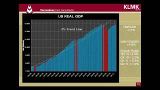 Webinar on Current Economic Trends Impacting Construction