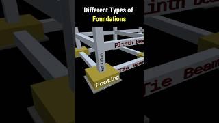 Types of Foundations | Types of footings used in construction |Civil Tutor Hindi #shorts #civiltutor