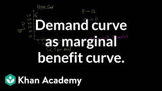 Demand Curve as Marginal Benefit Curve