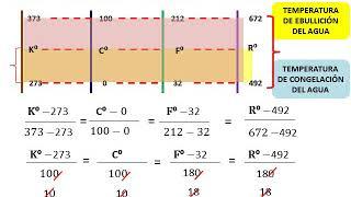 Formulas de conversión termométricas