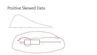 Identify Skewness from box plots