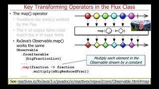 Key Transforming Operators in the Flux Class (Part 1)