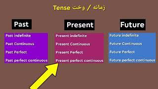 All english Tenses in pashto language