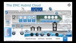 EMC's Well Run Hybrid Cloud Demo