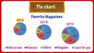 Pie Chart For Kids | Math Graphs | Grade 4 & 5 | Tutway