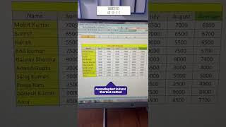 Shortcut key to sort data in ascending order with microsoft excel #trending #exceltutorial #excel