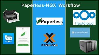 Paperless NGX - Konfiguration und Einrichtung in Nextcloud | Andres Hardware