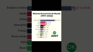 Maiores Economias do Mundo #viral #economia #estadosunidos