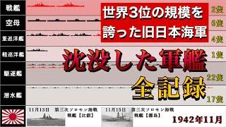 【太平洋戦争】旧日本海軍が大戦中に失った軍艦を時系列にまとめた動画