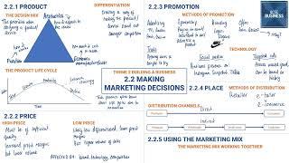 2.2 Making Marketing Decisions in 23 minutes (Edexcel GCSE Business Recap)