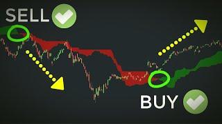 Ichimoku Day Trading Strategy | Cloud Trading Explained (For Beginners)