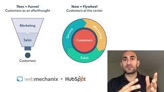 What is the HubSpot Flywheel Philosophy?