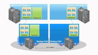 Cisco NetApp VMware IVA - Long Distance VMotion Overview