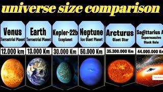 Universe Size Facts|Cosmic scale Comparison|universe vs Galaxy Size